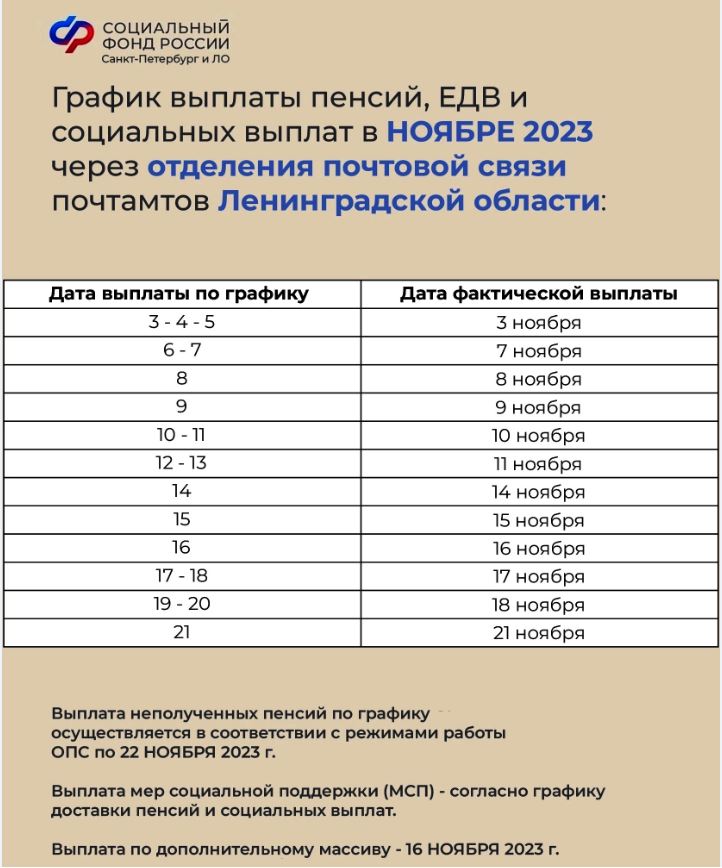 График выплаты пенсий, ЕДВ и иных социальных выплат в январе 2022 года в отделен